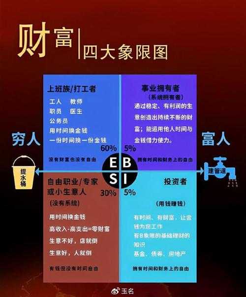 赚大钱的方式_创业赚大钱的优势与风险_哪种理财方式最好