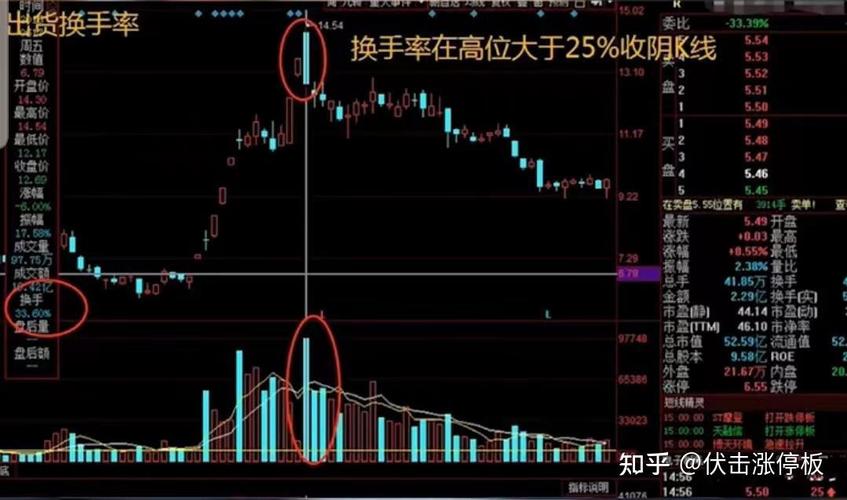 股市冷门与热门股暗藏玄机？换手率或成判断个股生死定势关键