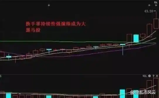 高换手率实战技巧_短线选股 换手率_换手率判断冷门股潜力