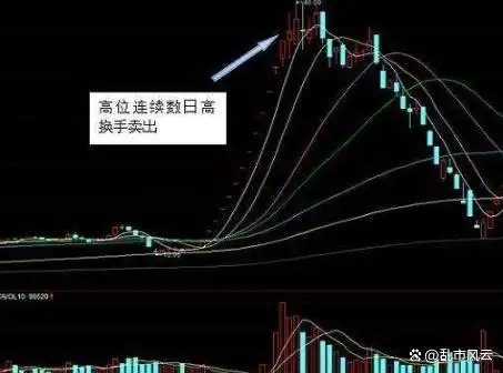 换手率选股技巧_换手率判断标准_短线选股 换手率