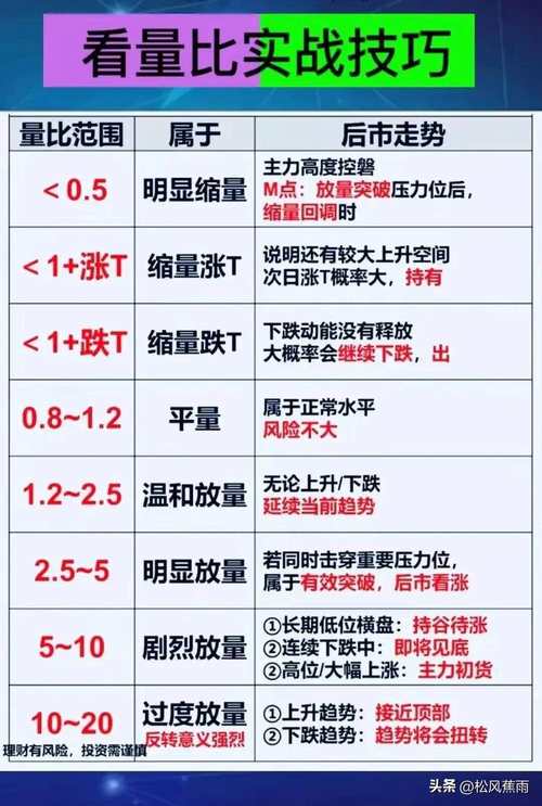 换手率判断标准_短线选股 换手率_换手率选股技巧