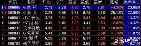 短线选股 换手率_换手率判断标准_换手率选股技巧