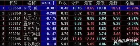 短线选股 换手率_换手率选股技巧_换手率判断标准