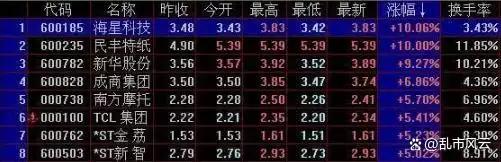 换手率判断标准_换手率选股技巧_短线选股 换手率