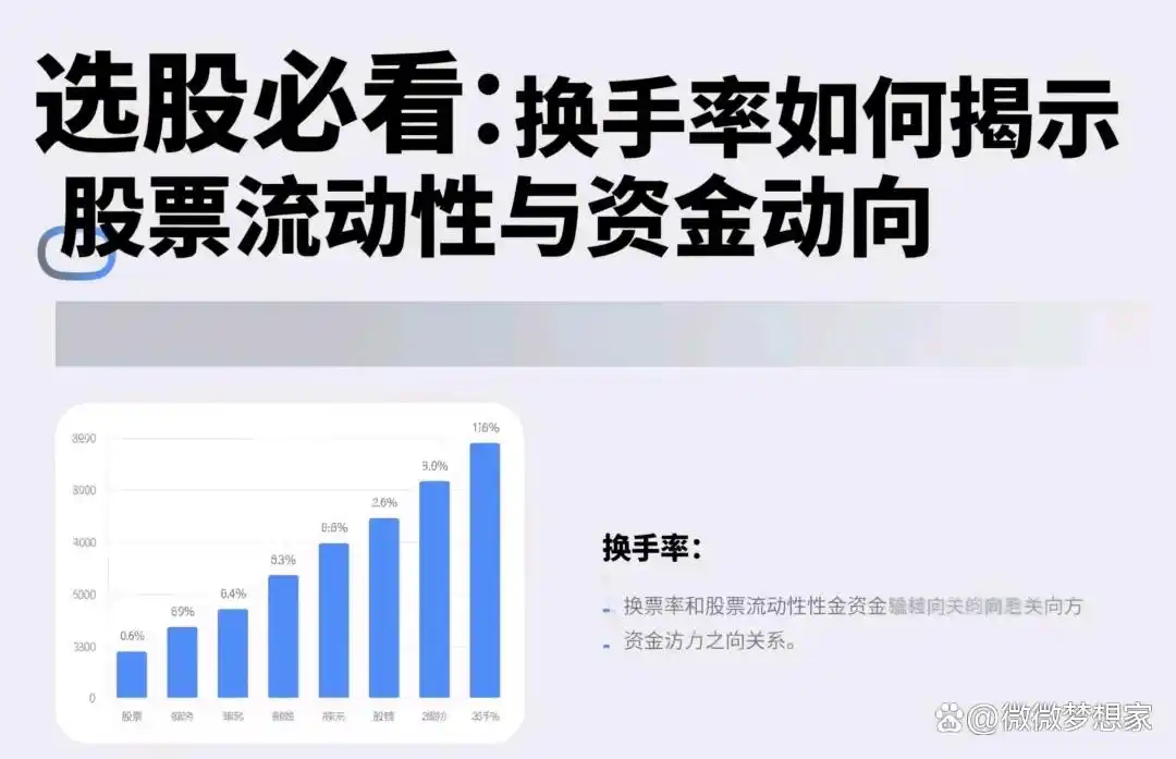 换手率如何揭示股票流动性与资金动向_短线选股 换手率_换手率指标在股票分析中的应用