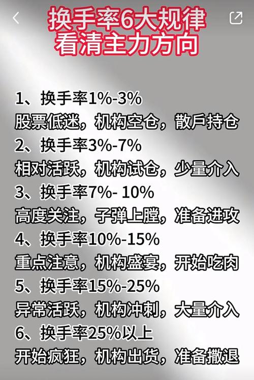 换手率如何揭示股票流动性与资金动向_换手率指标在股票分析中的应用_短线选股 换手率