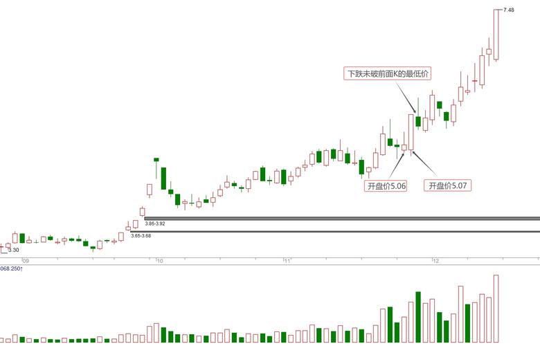 上升三部曲K线形态_上升三法K线形态_上升三法和三只乌鸦