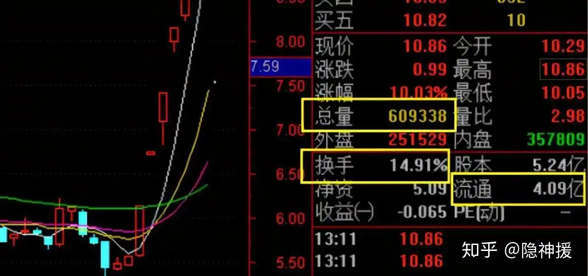 短线选股 换手率_股票换手率分析_换手率操作策略