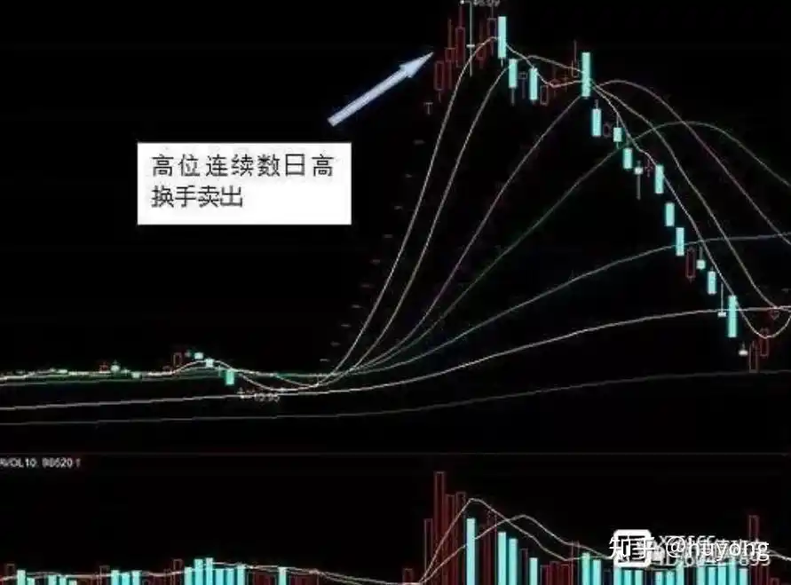 股票换手率分析_短线选股 换手率_换手率操作策略