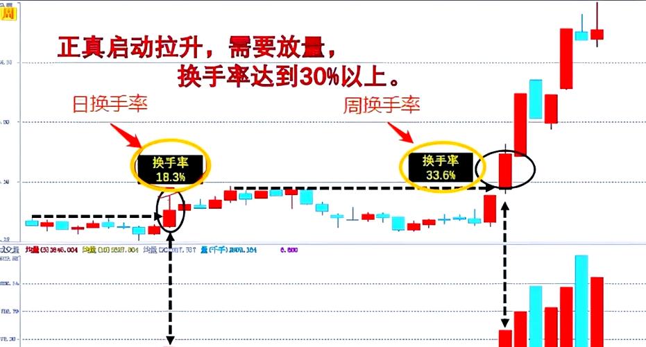 换手率是什么？如何解读其高低？揭示资金流向与股票热度