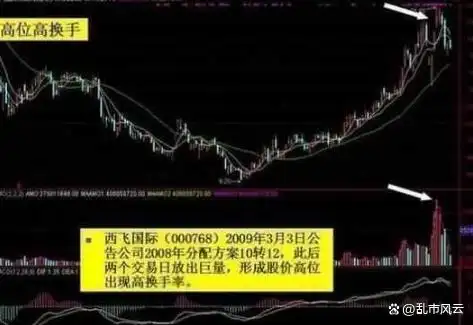 短线选股 换手率_换手率选股实战六步法_换手率计算公式