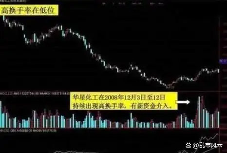 换手率选股实战六步法_换手率计算公式_短线选股 换手率