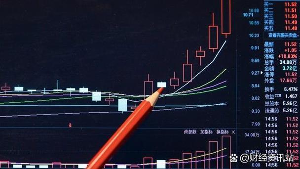 2025年中国股市发展下，换手率成投资者洞察行情关键指标