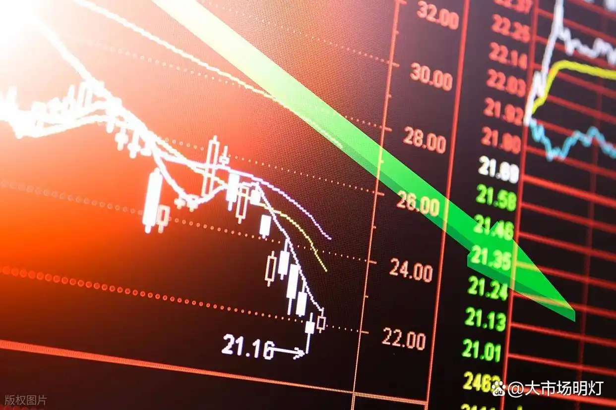 上升三法和三只乌鸦_上升三法 K 线组合_下降三法 K 线组合