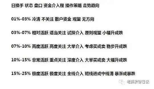低位高换手率技巧_换手率计算公式_短线选股 换手率
