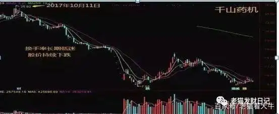 低位高换手率技巧_换手率计算公式_短线选股 换手率