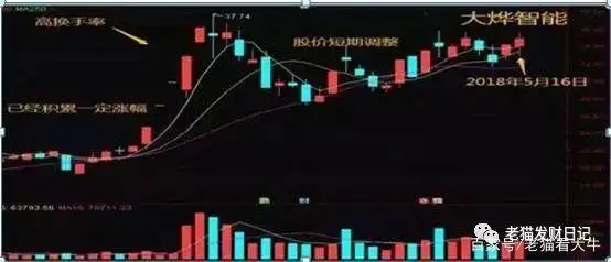 换手率计算公式_短线选股 换手率_低位高换手率技巧