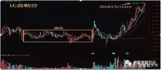 低位高换手率技巧_短线选股 换手率_换手率计算公式