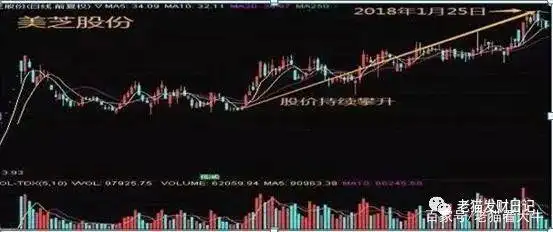 短线选股 换手率_低位高换手率技巧_换手率计算公式