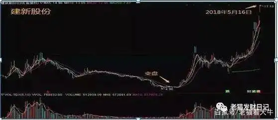 低位高换手率技巧_短线选股 换手率_换手率计算公式