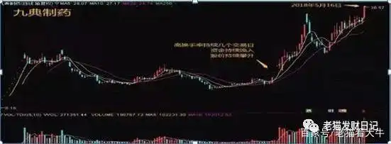 换手率计算公式_短线选股 换手率_低位高换手率技巧