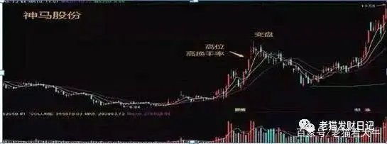 低位高换手率技巧_换手率计算公式_短线选股 换手率