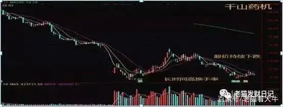 短线选股 换手率_换手率计算公式_低位高换手率技巧