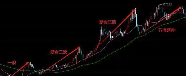 如何判断牛市到顶_牛市五个阶段_把握牛市机会