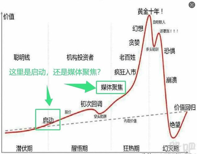 如何判断牛市到顶_牛市五个阶段_把握牛市机会