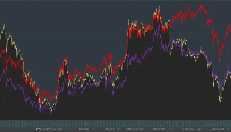 把握牛市机会_如何判断牛市到顶_牛市五个阶段