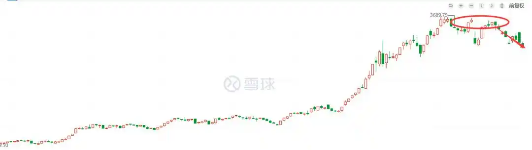 判断牛市顶部信号_如何预测牛市走势_如何判断牛市到顶