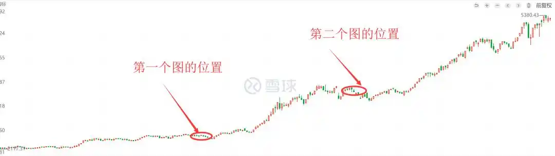 如何预测牛市走势_判断牛市顶部信号_如何判断牛市到顶