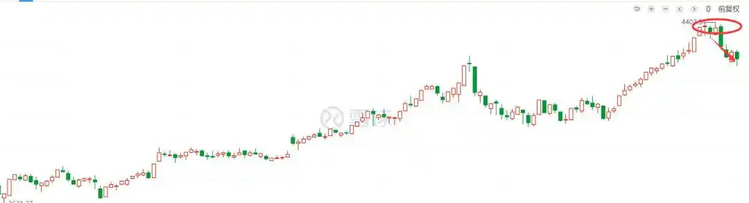 如何判断牛市到顶_如何预测牛市走势_判断牛市顶部信号
