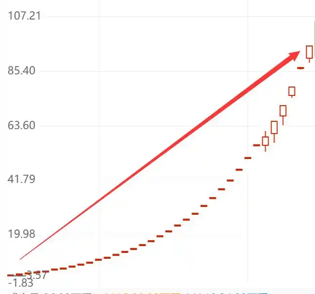 判断牛市顶部信号_如何判断牛市到顶_如何预测牛市走势