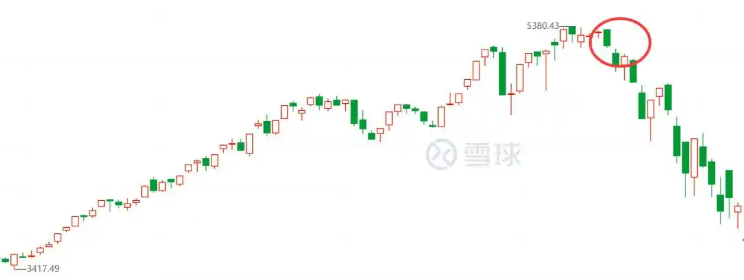 如何预测牛市走势_如何判断牛市到顶_判断牛市顶部信号