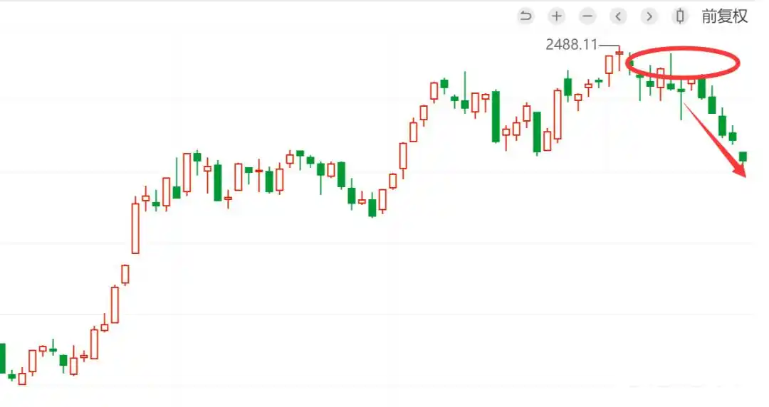 判断牛市顶部信号_如何判断牛市到顶_如何预测牛市走势