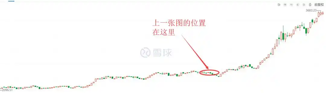 如何预测牛市走势_如何判断牛市到顶_判断牛市顶部信号