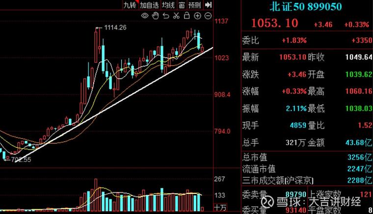 牛市中场投资策略_如何判断牛市到顶_判断牛市末期信号