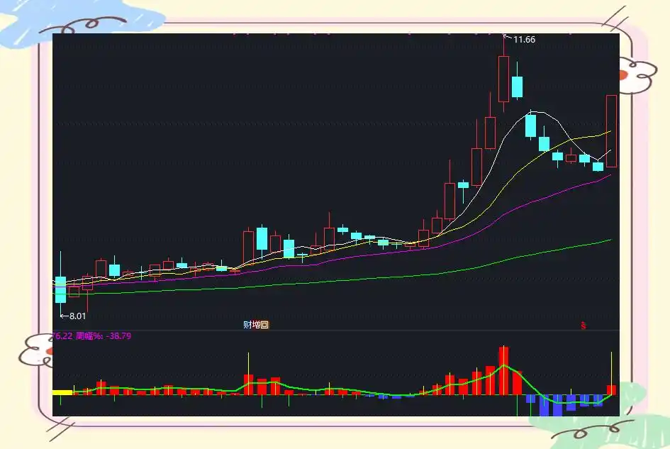 通达信资金流向指标：助散户捕捉股市资金巨鲸，明智决策