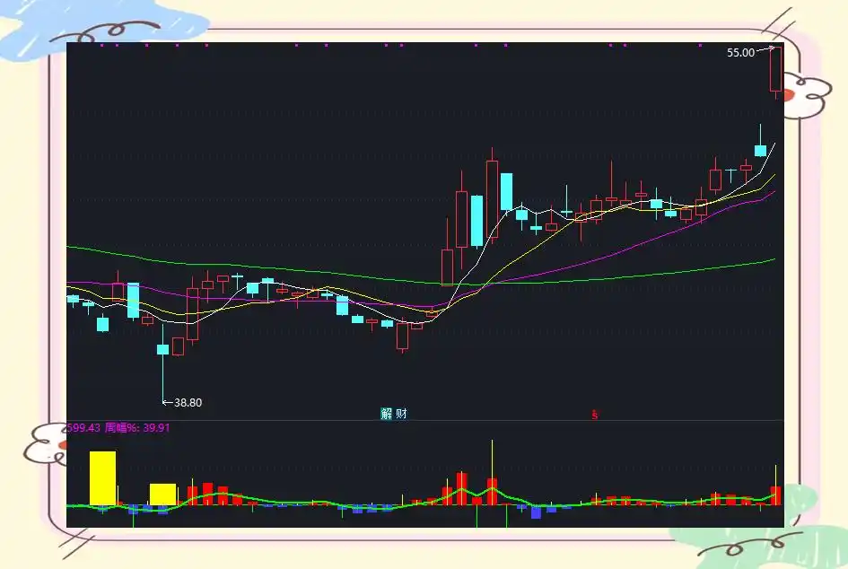 主力资金识别_通达信板块资金流向_通达信资金流向指标