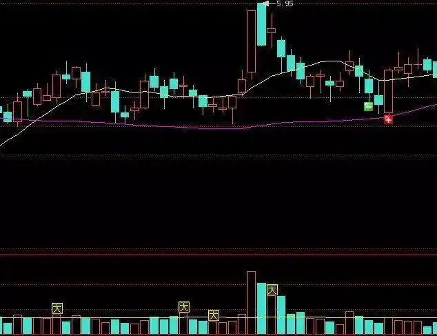 应对放量高开收长阴的策略_巨量长阴出货形态_放量长上影线阴线
