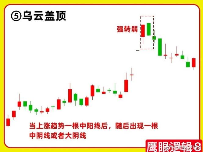 应对放量高开收长阴的策略_巨量长阴出货形态_放量长上影线阴线