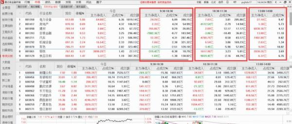 通达信软件实时资金流向使用方法_通达信板块资金流向_通达信实时资金流向功能介绍