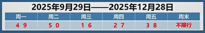 天津今日天气_01ppp_天津限号情况