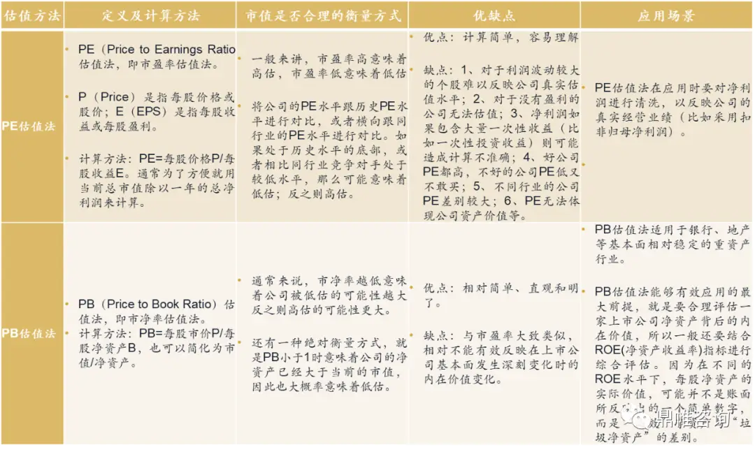 A股市场如何辨别好公司并正确估值？这些方法要知晓