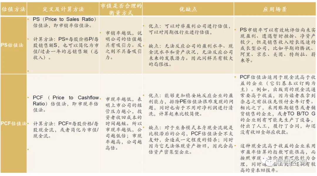 基本面研究与企业估值_价值投资如何估值_A股公司估值方法