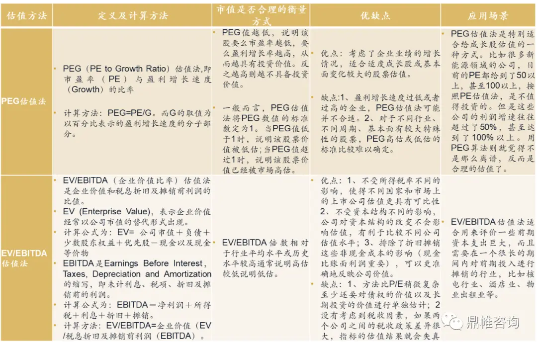 基本面研究与企业估值_价值投资如何估值_A股公司估值方法