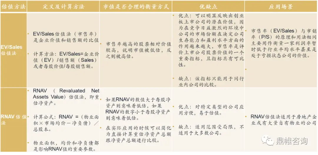 基本面研究与企业估值_价值投资如何估值_A股公司估值方法