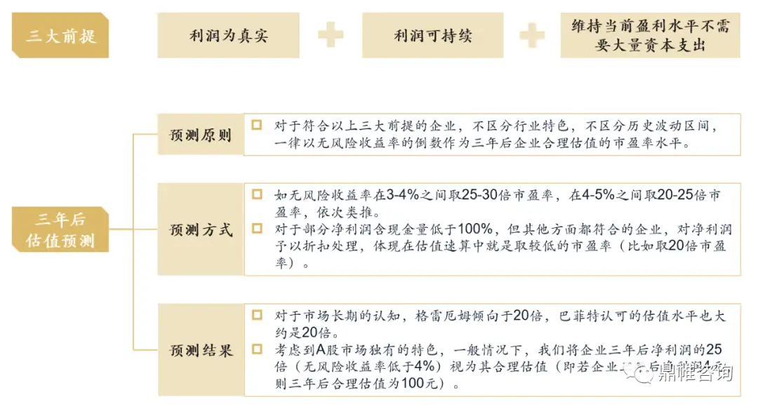 A股公司估值方法_价值投资如何估值_基本面研究与企业估值