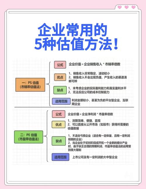 价值投资如何估值_基本面研究与企业估值_A股公司估值方法